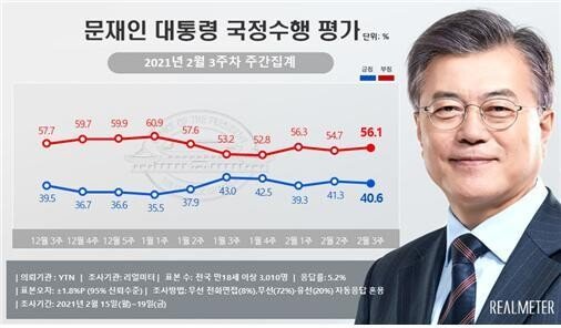 President Wen’s approval rating, positive↓ negative↑…  Middle-aged/30s evacuation tax (real meter)