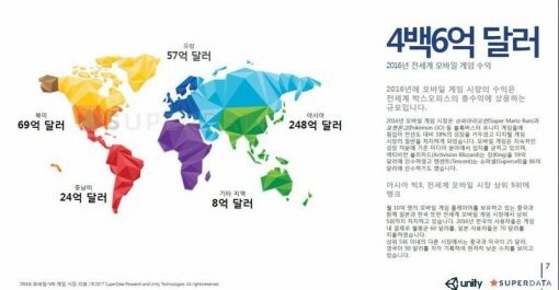 글로벌 게임 시장 2016년 47조 수익 올려.. `전년 대비 18% 성장`｜동아일보