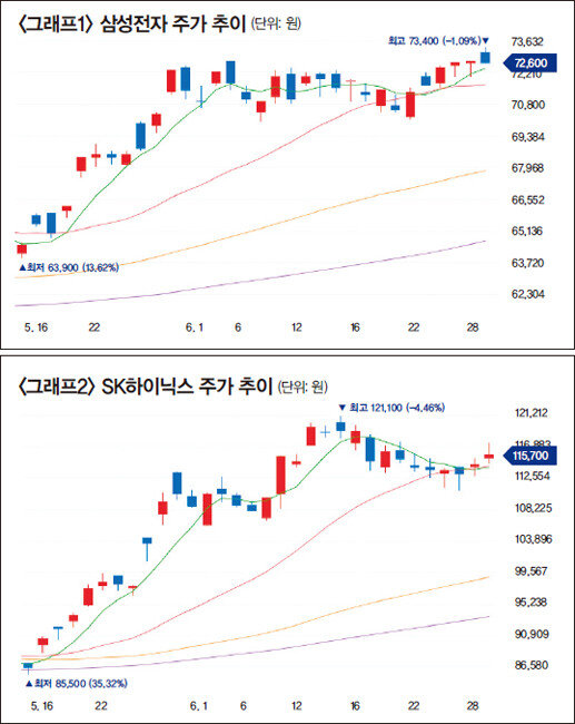 [자료|네이버 증권]