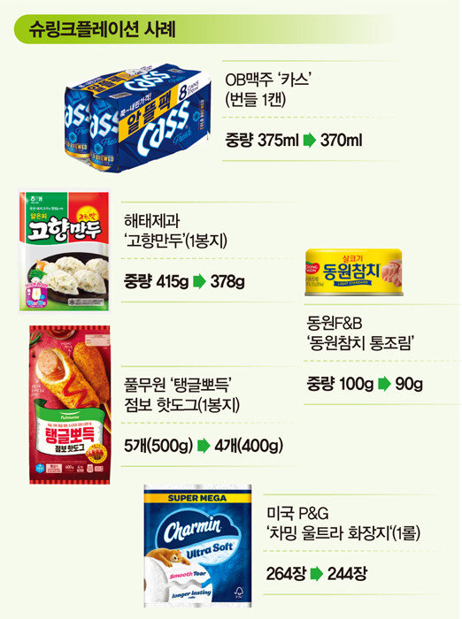 [사진· 각사 홈페이지]