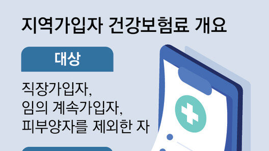 [머니 컨설팅]건강보험료 책정 기준 꼼꼼히 살펴봐야