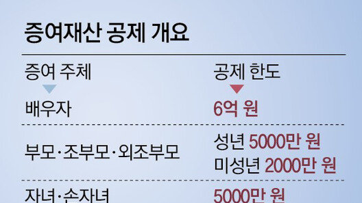 [머니 컨설팅]해외 주식 절세 준비할 때 유의할 점은