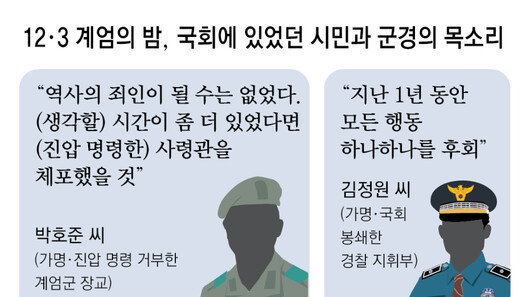 “말려도, 유서 쓰며 국회 달려가… 그날 잊으면 미래 민주주의 없어”