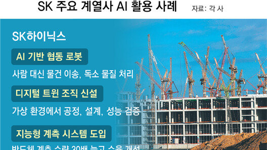 ‘AI 공장장’이 반도체 설계-제조 총괄… 숙련공 노하우도 익힌다