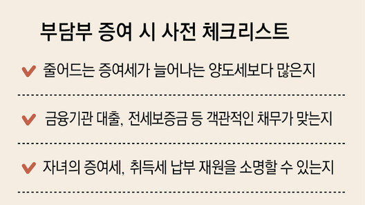 [머니 컨설팅]다주택자 중과 부담 ‘부담부 증여’로 피하는 법