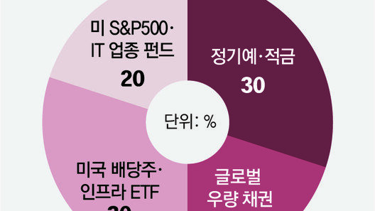 [머니 컨설팅]60대 주부가 주식 투자를 시작하는 법