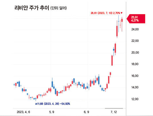 자료 | 신한투자증권