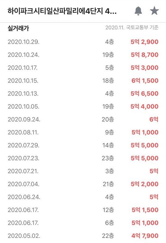 최근 하이파크 46평형의 실거래가격.