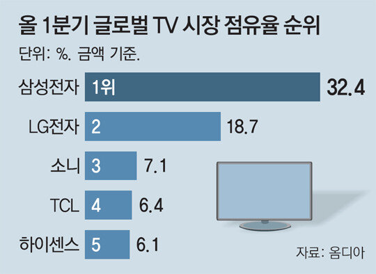 Is South Korea And The Global Market