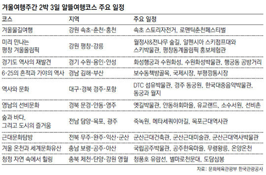 축제 즐기고 할인 받고… 알뜰여행 여기로 오세요｜동아일보