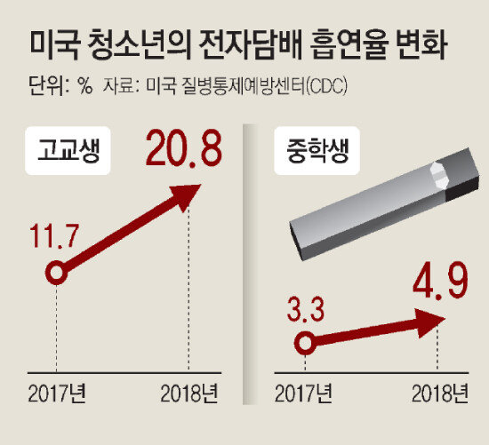 [동아DB]