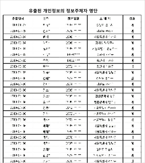 서울 송파구 위례동주민센터가 게시한 명단(모자이크 처리)에는 유출 일시, 이름과 생년월일의 일부, 소재지, 성별이 기재돼 있다.[송파구청 홈페이지]