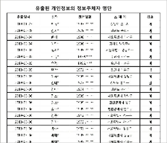 서울 송파구 위례동주민센터가 공개한 개인정보 유출 피해 시민 200여 명 명단. [송파구청 홈페이지]