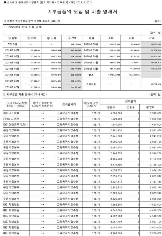 민족문제연구소가 5월 19일 국세청 홈택스에 공시한 ‘2019 공익 법인 결산 서류’(1차 재공시). 지난해 기준 기부금 수입이 14억7654만 원이라고 기재돼 있다. [국세청]