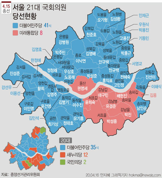 2020 총선에서 수도권 후보들은 강남을 빼고 전멸했다. 그림은 21대 총선 서울지역 개표 결과.