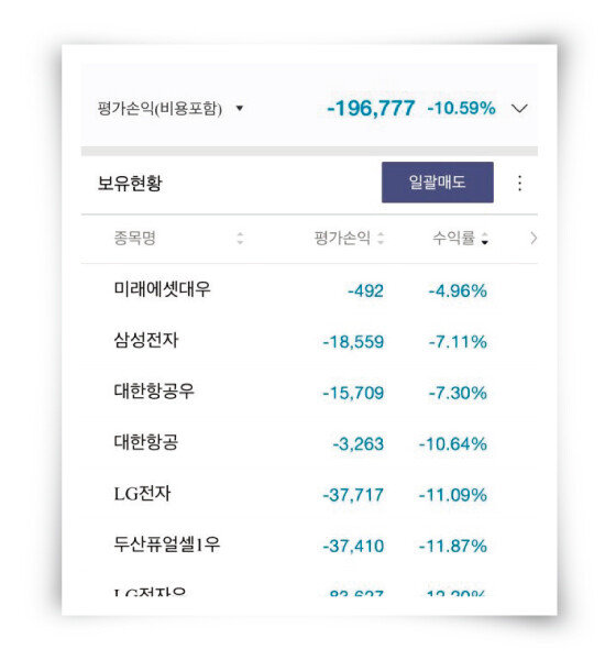 1월 28일 주식계좌 잔고 현황. 