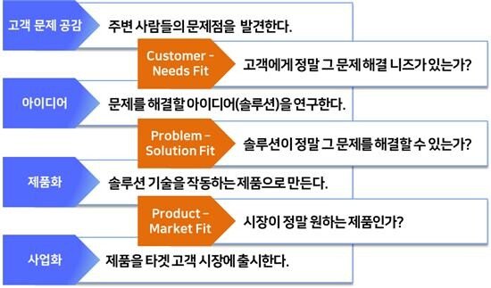 [나를 찾는 스타트업 활동법] 3. 스타트업 활동도구 - 스타트업 코딩 - 뉴스 썸네일 이미지