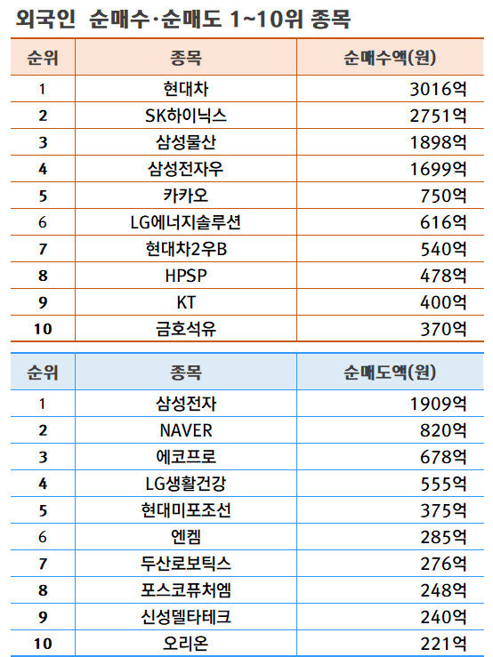 기간: 2월 13~16일 | 자료: 한국거래소