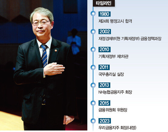 2017년 7월 18일 임종룡 당시 금융위원장이 서울 세종로 정부서울청사 별관에서 열린 이임식에서 국민의례를 하고 있다. [뉴스1]