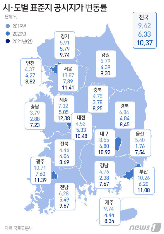 The announced land price of the largest increase in 14 years…  “Pressure on rent for offices, etc.”