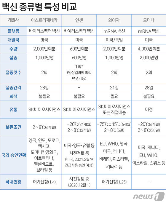 [백신 Q&A]Free vaccination for healthy adults from July…  Excluding minors and pregnant women