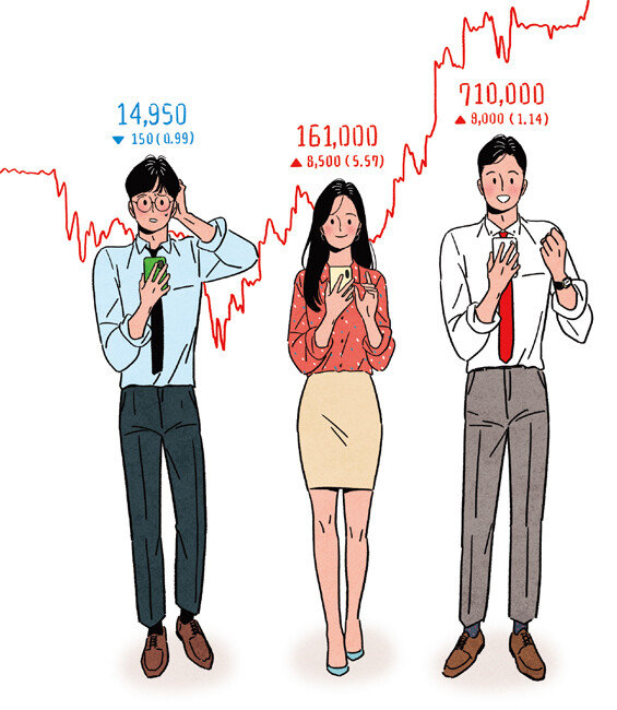 성투(성공투자)를 위해서는 투자상품을 싸게 사 비싸게 팔아야 한다. [GETTYIMAGES]