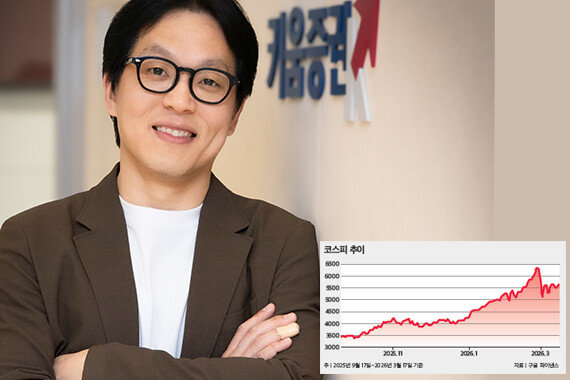 “악재 한꺼번에 반영된 코스피, <br>주도주 꺾이지 않아 우상향할 것”