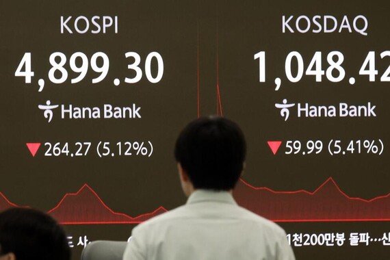 나흘 만에 또 매도 사이드카… 출렁이는 코스피