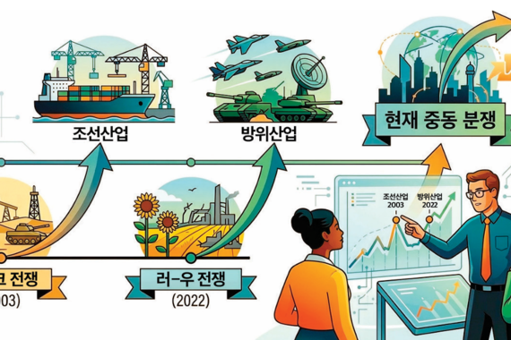 전쟁 역사에서 반복되는 한국 증시 패턴