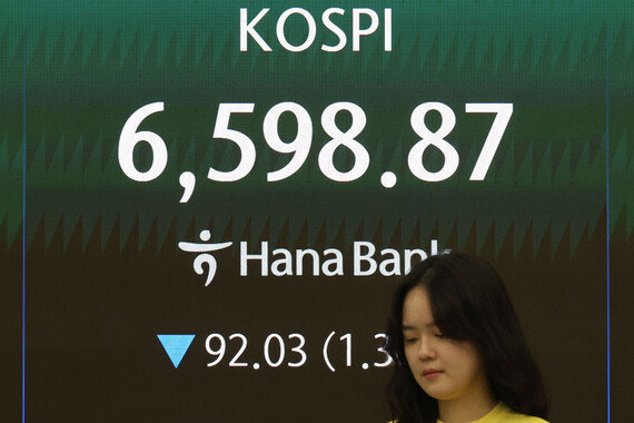 외국인과 기관, 삼성전자 쌍끌이 매수… 코스피 6750.27 찍고 하락 마감