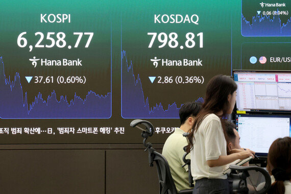 SK하이닉스 170만→142만 원… 미국 반도체 약세에 코스피 주춤