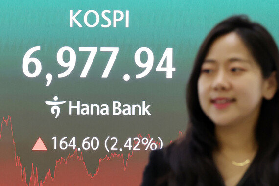 5거래일 연속 상승 코스피, 외국인 6.8조 순매수에 7000 선 회복 코앞