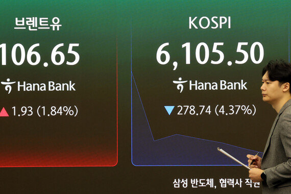 ‘중국발 반도체 쇼크’로 SK하이닉스 8%대, 삼성전자 6%대 급락… 매도 사이드카 발동