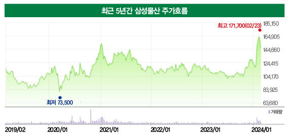 [네이버 금융]
