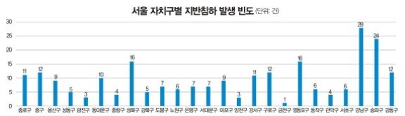 주 | 2015. 1~2025. 3 기준 자료 | 더불어민주당 윤종군 의원실