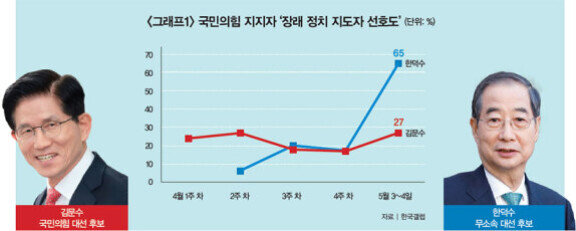 동아DB