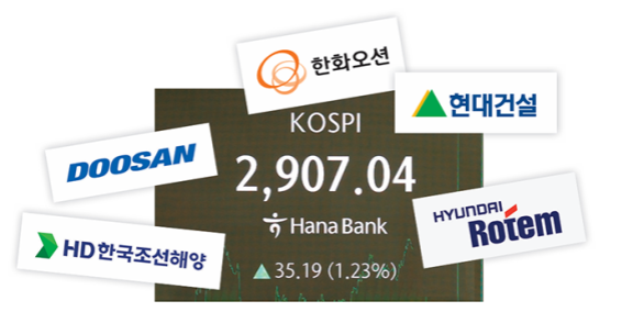 6월 11일 코스피가 3년 5개월 만에 2900 선을 돌파했다. 뉴스1