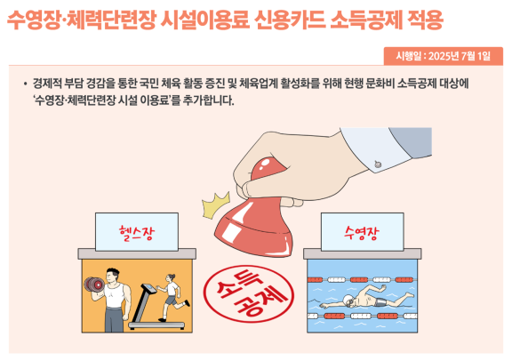 7월 1일부터 수영장과 헬스장 이용료도 소득공제를 받을 수 있다. ‘2025년 하반기부터 이렇게 달라집니다’ 캡처 