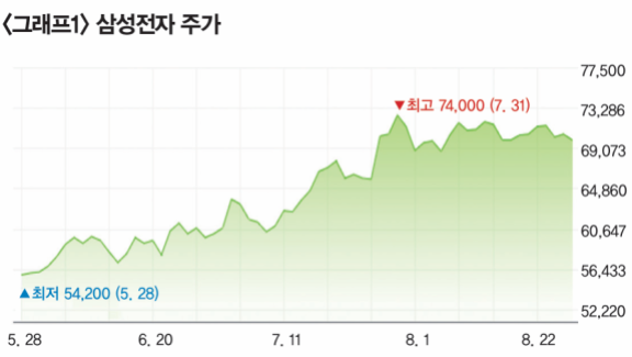 자료 | 네이버 증권  