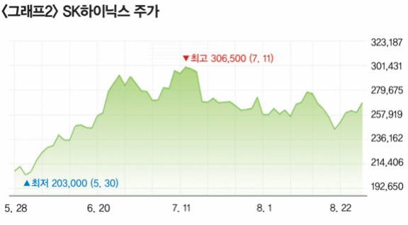 자료 | 네이버 증권  