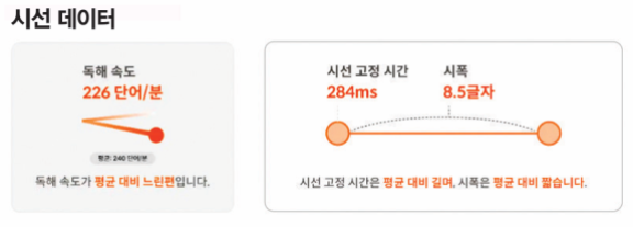 비주얼캠프의 시선 추적 기술을 통해 측정한 결과지. 비주얼캠프 제공 