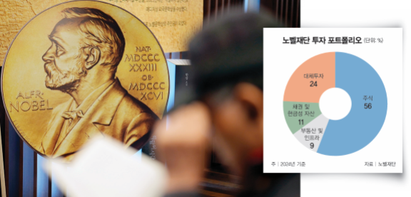 노벨상은 1901년부터 6개 부문에 걸쳐 ‘한 해 동안 인류에 큰 공헌을 한 인물’들에게 수여되고 있다. 뉴시스 