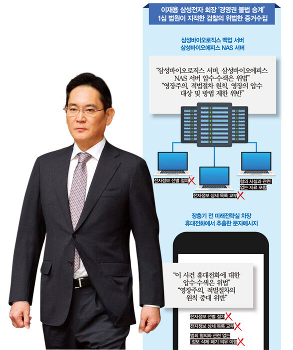 이재용 삼성전자 회장이 1월 5일 서울 서초구 서울중앙지법에서 열린 ‘경영권 불법 승계’ 의혹 1심에서 무죄를 선고받은 후 법원을 나서고 있다. [뉴스1]
