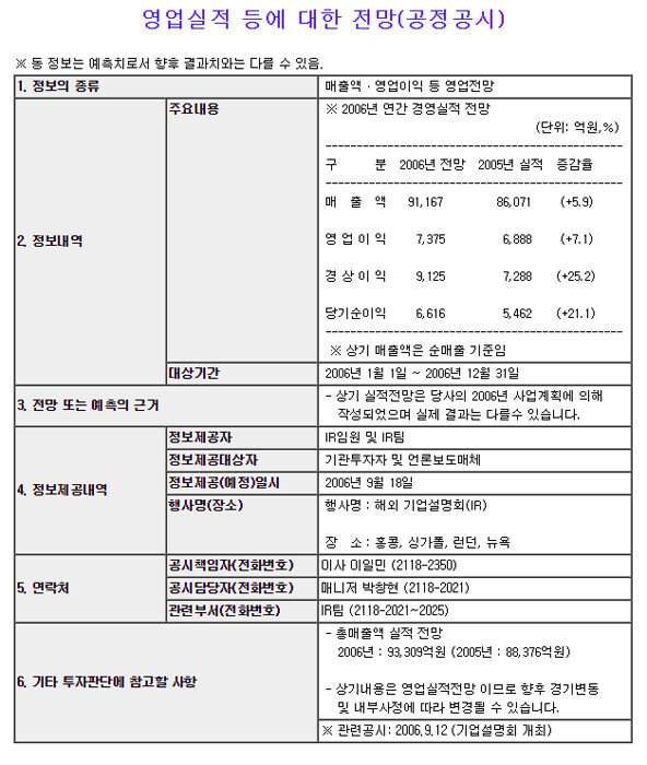 2006년 9월 롯데쇼핑 영업실적 등에 대한 전망 공정공시. [금융감독원 전자공시시스템]