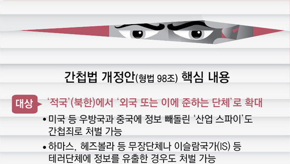 中에 기술 팔아넘긴 산업스파이, 간첩죄 처벌 길 열린다