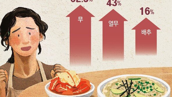 4인가족 한달 식비, 130만원도 모자라