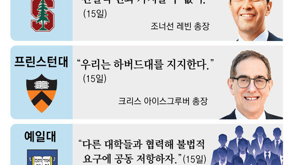“트럼프에 반기 하버드 지지”… 오바마-명문대 총장들 가세