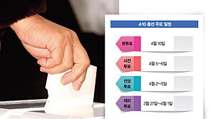 총선 선거운동 돌입 전 여론조사… 박빙 승부 속 민주당 우위
