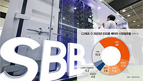 삼성SDI, 미국에서 ESS 시장 뚫어 1조 ‘잭팟’