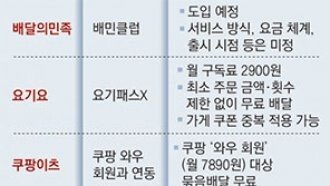 무료 배달 이어 ‘멤버십 구독’ 경쟁… 배달 플랫폼 ‘생존 게임’